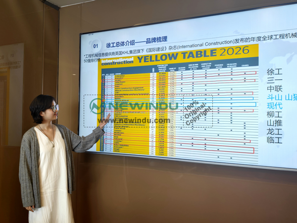 NEWINDU Trainees Explore XCMG Machinery Export Practices